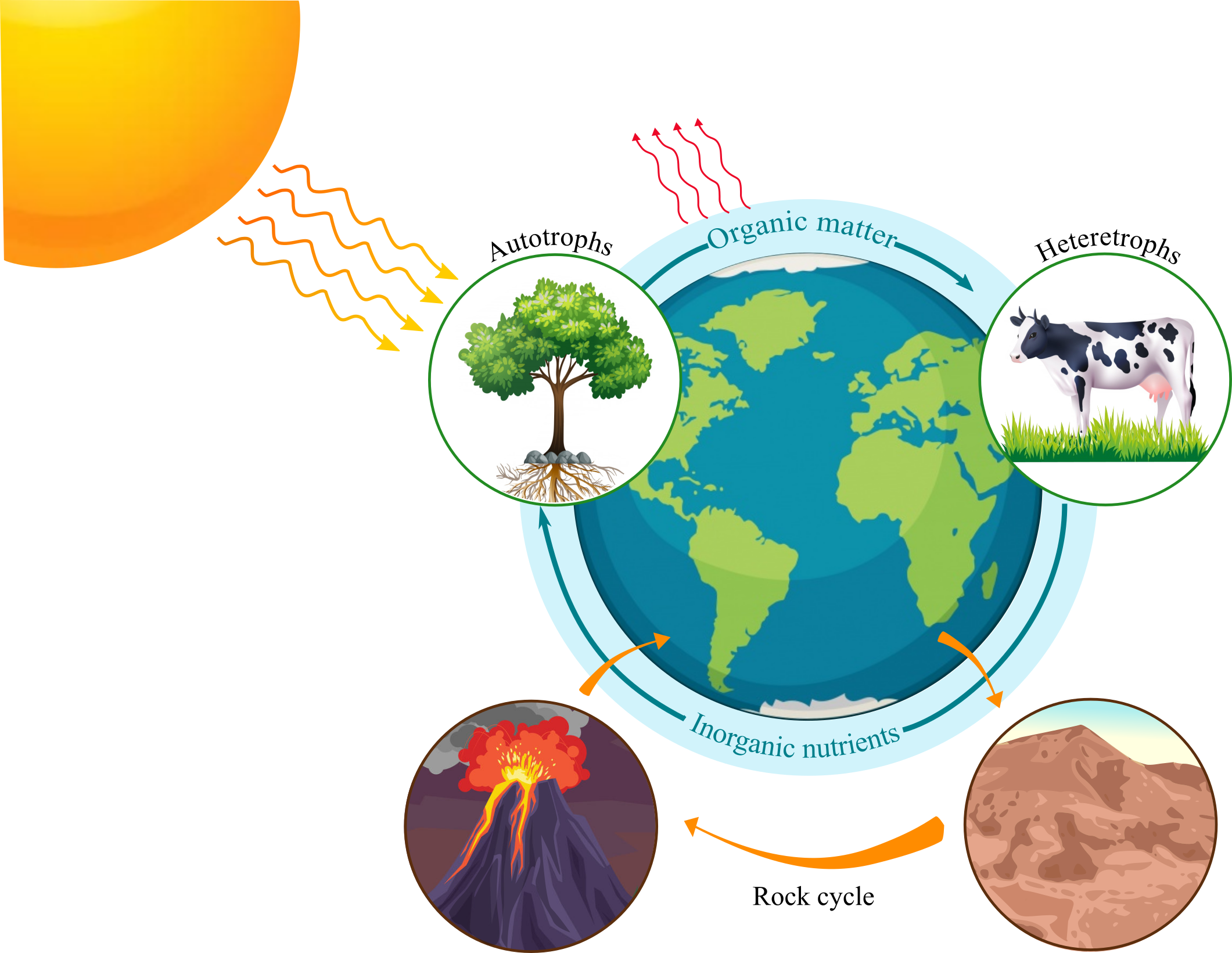 Earth as an open and a closed system